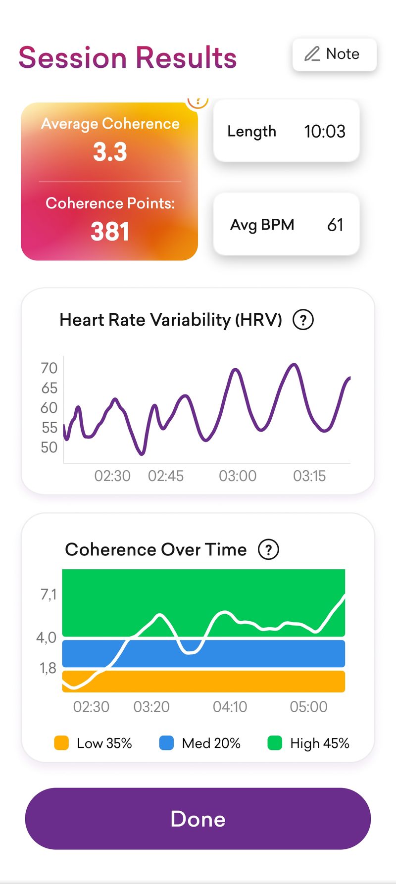 Pomiar HRV po protokole — wyrównany rytm, koherencja w zielonej strefie